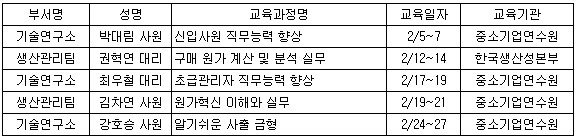 2월 사외교육자 명단.png