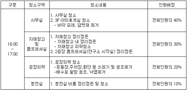 7월관리직환경정화.png