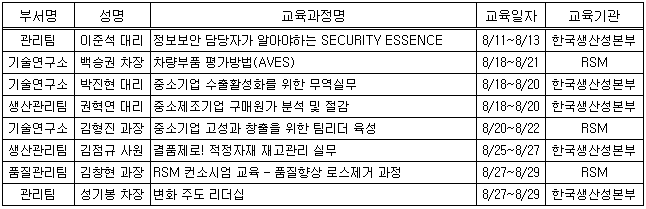 8월 사외교육 대상자 명단.png