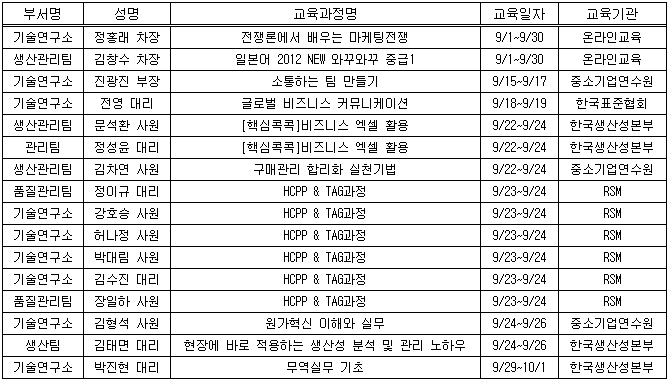 9월 사외교육 대상자 명단.png