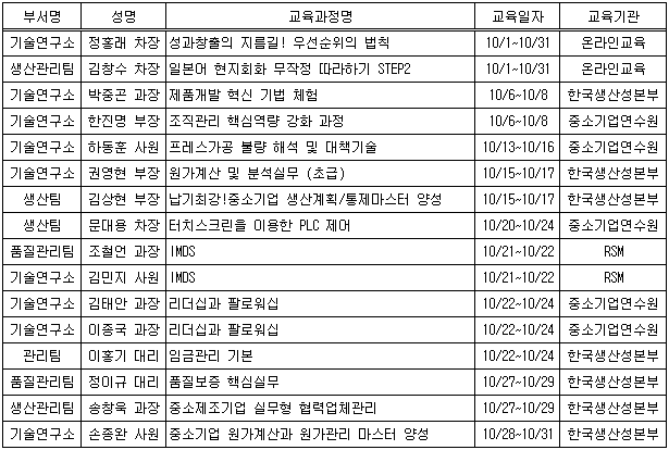 10월 사외교육 대상자 명단.png