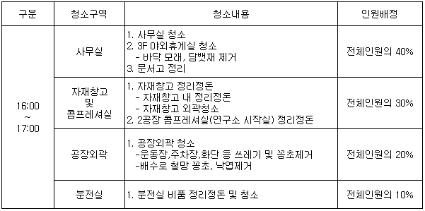 10월관리직환경정화.png