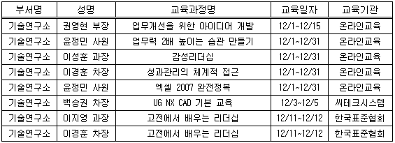 12월 사외교육 대상자 명단.png