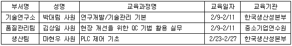 2월 사외교육자 명단.png