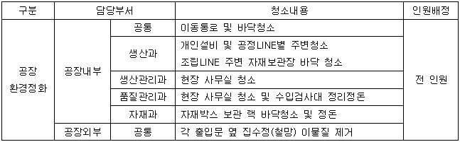 201504 생산직환경정화.png