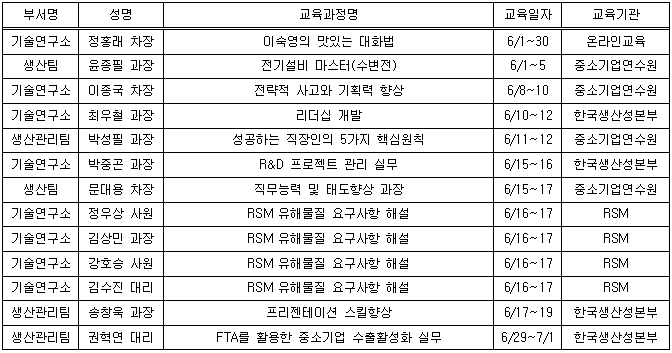 2015 6월 사외교육자 명단.png