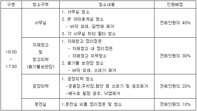 8월관리직환경정화_(1).png