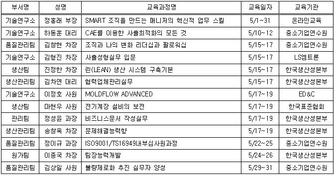 5월 사외교육.PNG