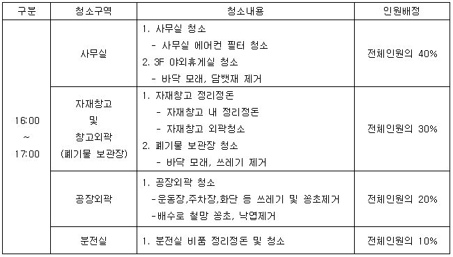 관리.png