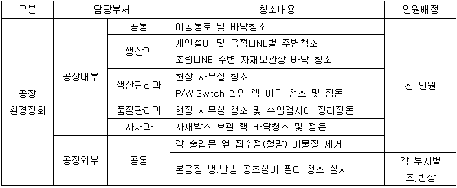 생산.png