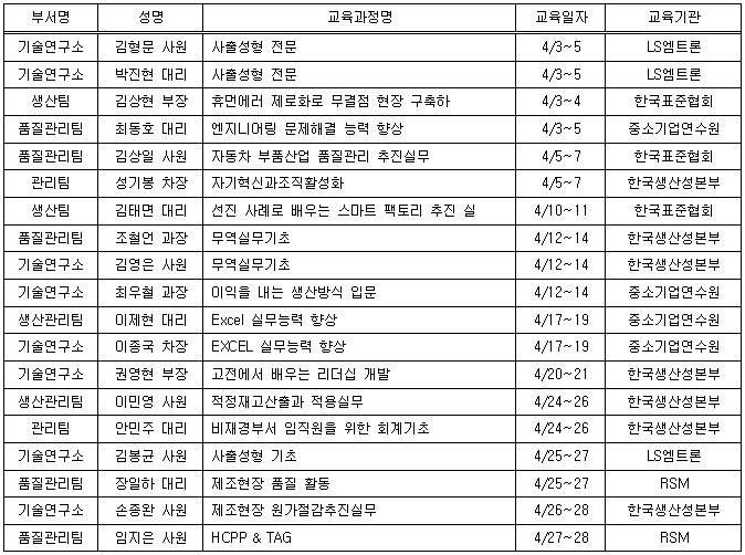 4월 사외교육.PNG