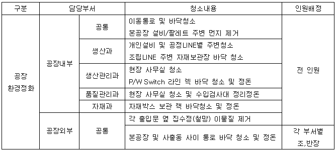 5월 생산직 환경정화.PNG