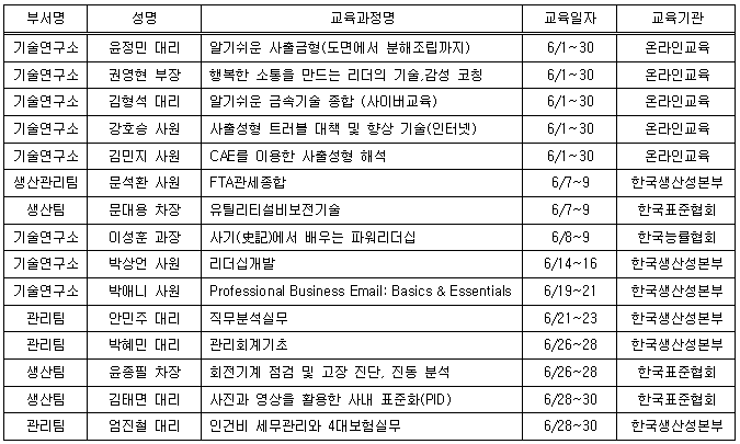 6월 사외교육자 명단.PNG