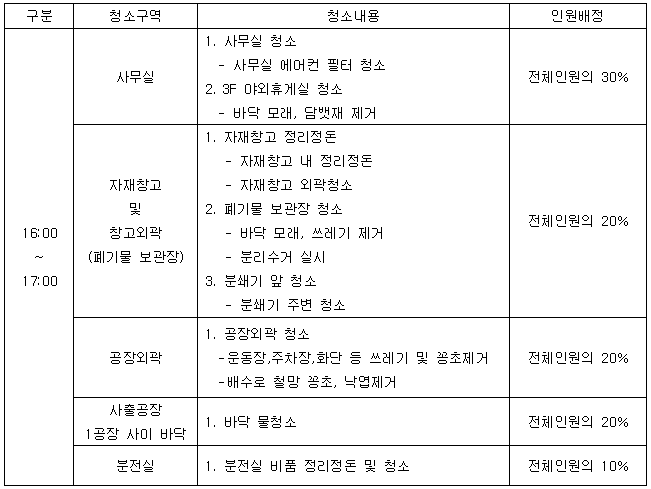 5월 관리직 환경정화.PNG