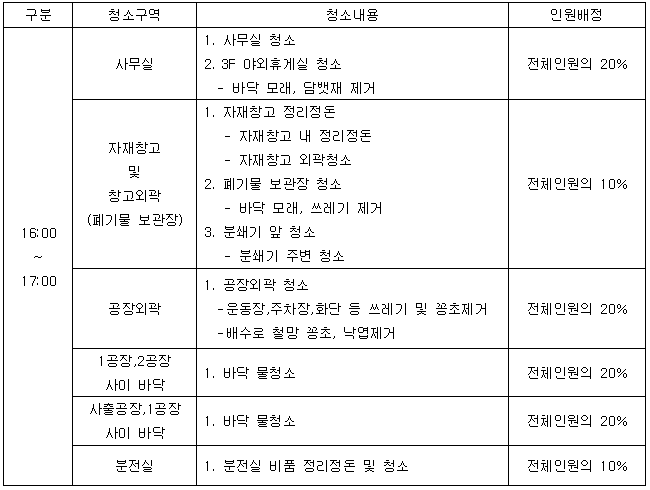 6월관리환경정화.PNG