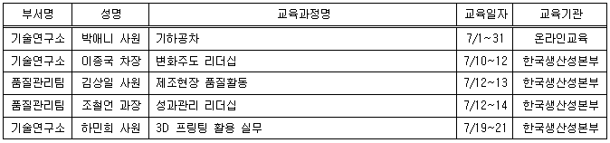 7월 사외교육.PNG