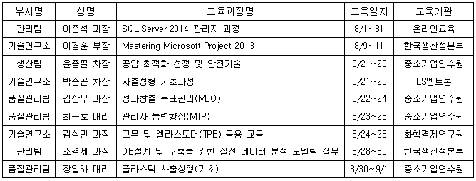 8월 사외교육자명단.PNG