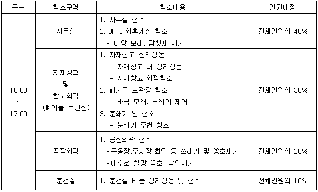 관리직환경정화.PNG