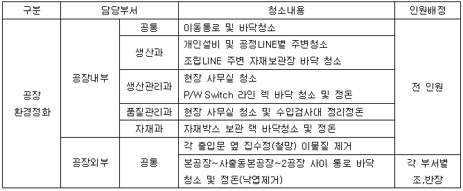 생산직환경정화.PNG