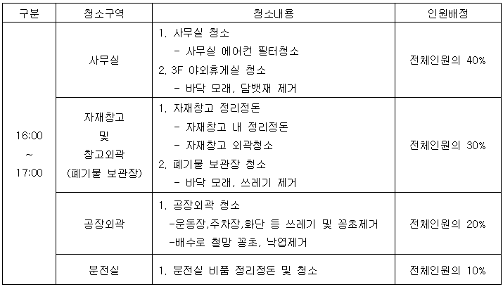 관리직환경정화.PNG