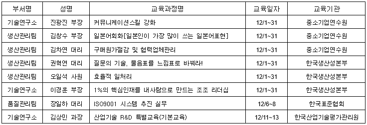 12월 사외교육.PNG