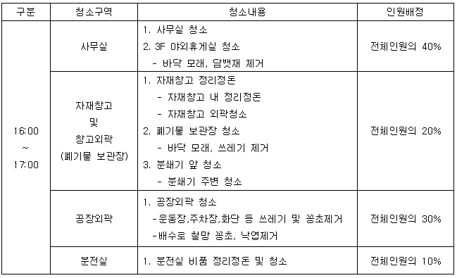 1월 관리직환경정화.PNG