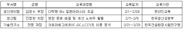 2월 사외교육.PNG