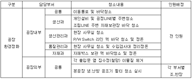 1월 생산직환경정화.PNG