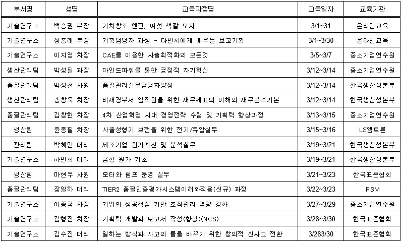 3월 사외교육.PNG