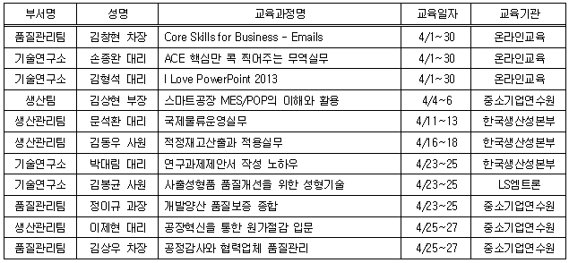 4월 사외교육.PNG