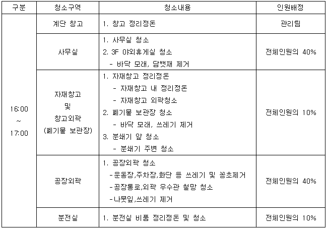 관리직환경정화.PNG