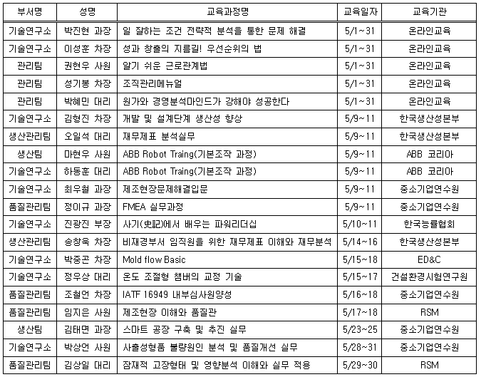 5월사외교육.PNG