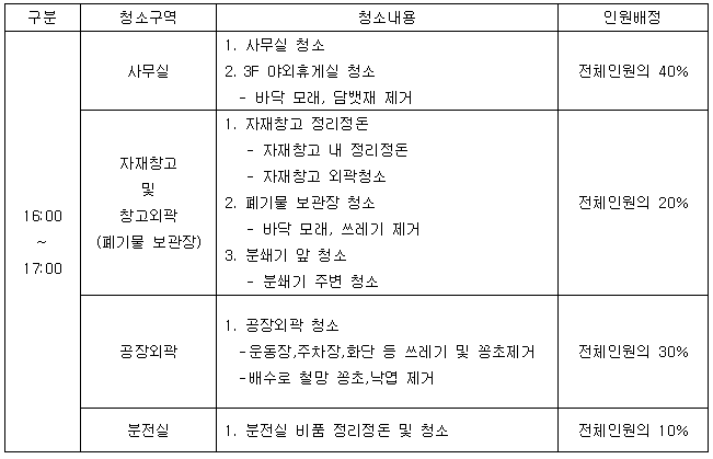 4월관리환경정화.PNG