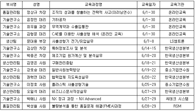 6월사외교육.PNG