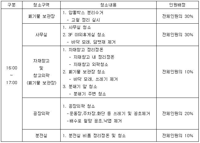5월관리환경정화.PNG