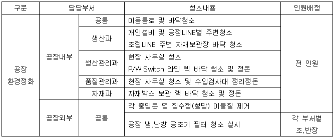 5월생산환경정화.PNG