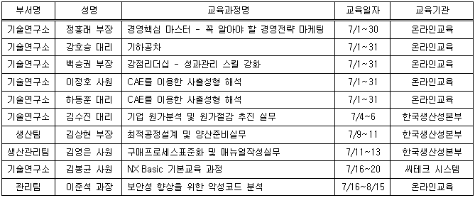 7월사외교육.PNG