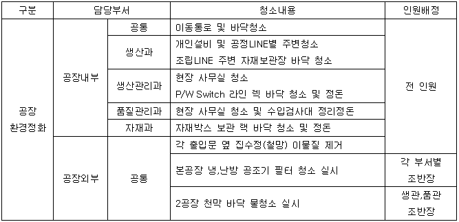 7월생산환경정화 .PNG