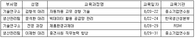 8월 사외교육.PNG