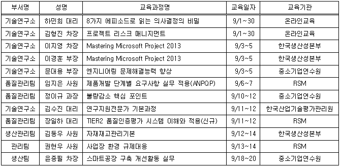 9월사외교육.PNG