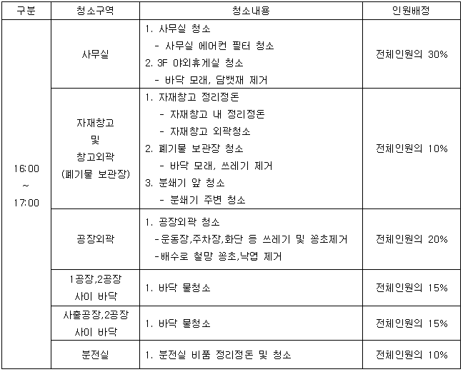 7월 관리직환경정화.PNG