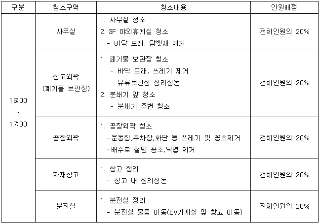 9월 관리직환경정화.PNG