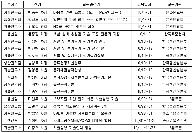 10월 사외교육.PNG