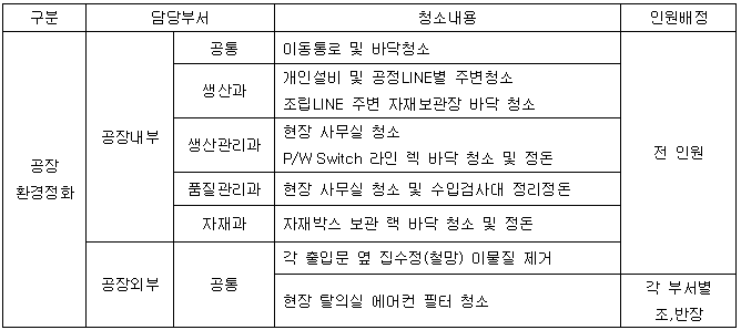 9월 생산직환경정화.PNG