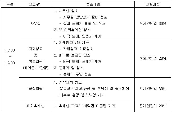 11월관리환경정화.PNG