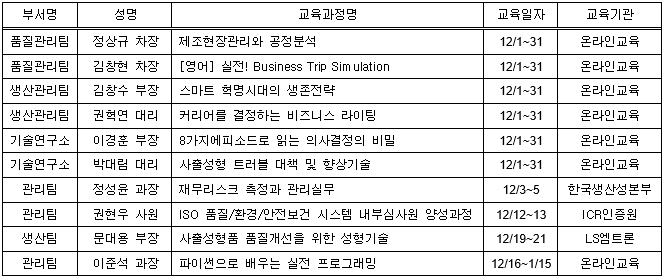 12월사외교육.PNG