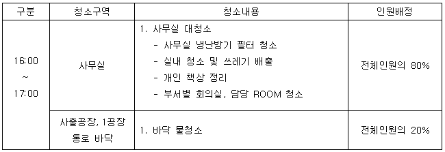 12월관리환경정화.PNG