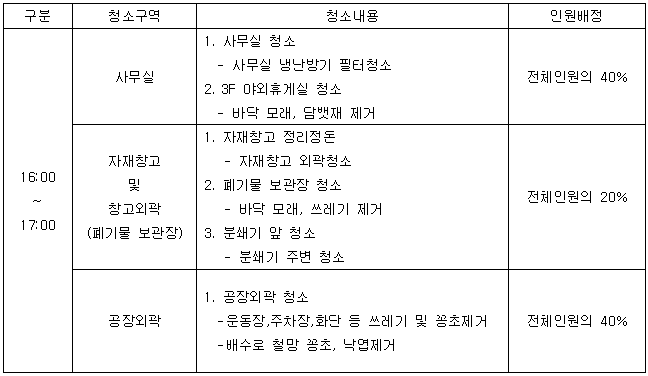 1월 관리직 환경정화.PNG
