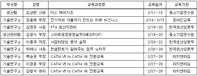 2월사외교육.PNG