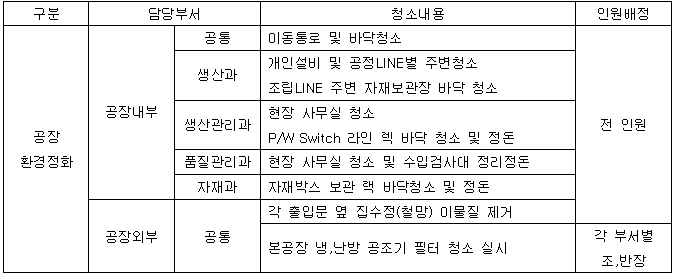 2월생산환경정화.PNG